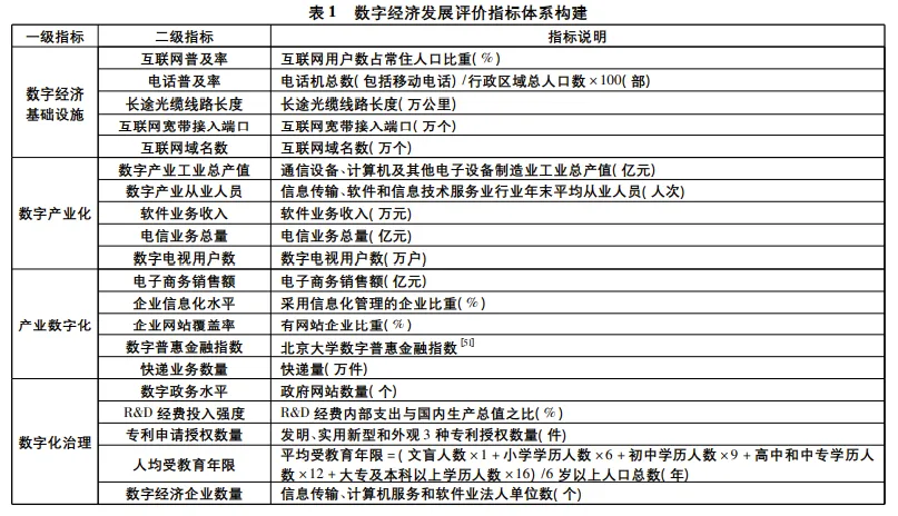 【0006】“数字经济发展-基础设施”指标体系构建及测算（2011-2020年）-数据论坛论坛-交流论坛-一颗规划生