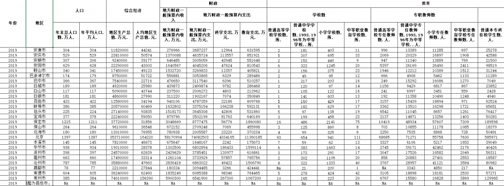【0028】286城市财政与教育、卫生和文化事业发展面板数据（2010-2019年）-数据论坛论坛-交流论坛-一颗规划生