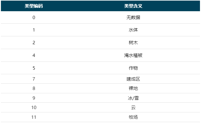 【0042】ESRI2017年-2021年全国土地覆盖数据-数据论坛论坛-交流论坛-一颗规划生