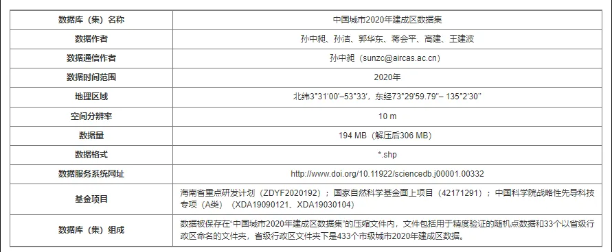 【0044】 1990-2020年中国各城市建成区数据（shp格式）-数据论坛论坛-交流论坛-一颗规划生