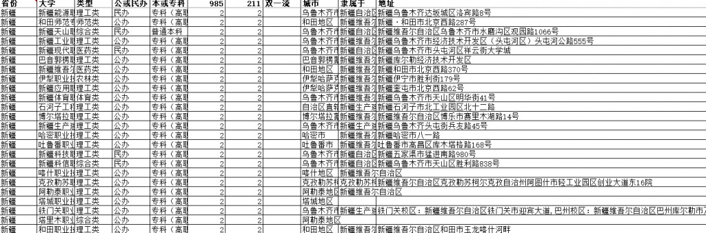 【0057】2022年全国高校各专业、分方向研究生录取大数据及中国高校大全-数据论坛论坛-交流论坛-一颗规划生