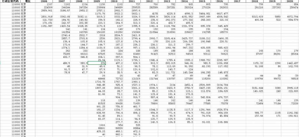 【0053】 2000-2020年《中国高技术产业统计年鉴》面板数据（附原始年鉴）-数据论坛论坛-交流论坛-一颗规划生