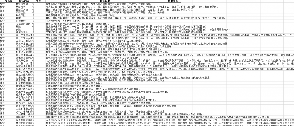 【0066】农村经济378个相关指标-数据论坛论坛-交流论坛-一颗规划生